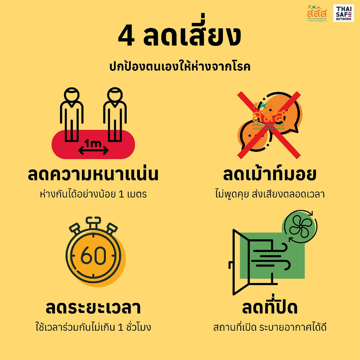 คู่มือสู้โควิดในชีวิตจริง วิธีการดูแลตนเอง ด้วยภาพประกอบเข้าใจง่าย โหลดฟรี - สสส.