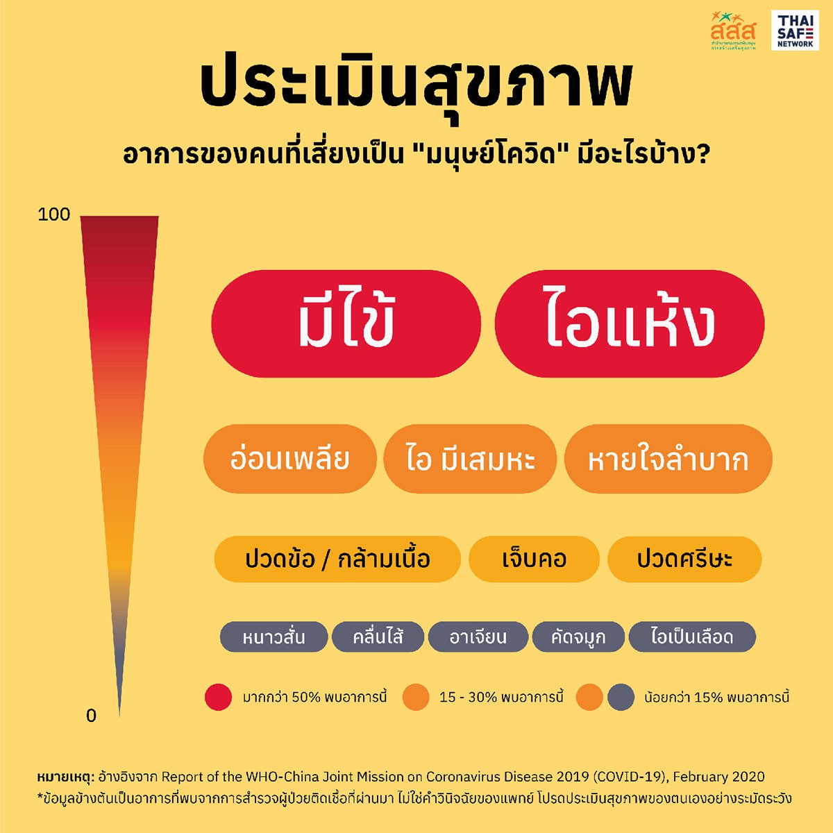 คู่มือสู้โควิดในชีวิตจริง วิธีการดูแลตนเอง ด้วยภาพประกอบเข้าใจง่าย โหลดฟรี - สสส.
