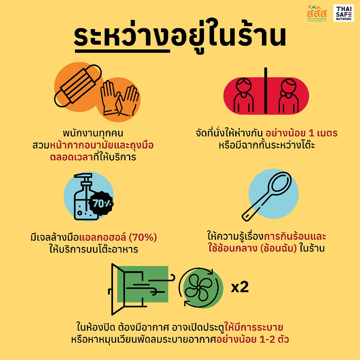 คู่มือสู้โควิดในชีวิตจริง วิธีการดูแลตนเอง ด้วยภาพประกอบเข้าใจง่าย โหลดฟรี - สสส.