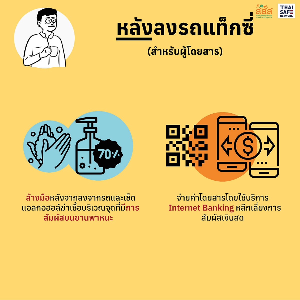 คู่มือสู้โควิดในชีวิตจริง วิธีการดูแลตนเอง ด้วยภาพประกอบเข้าใจง่าย โหลดฟรี - สสส.