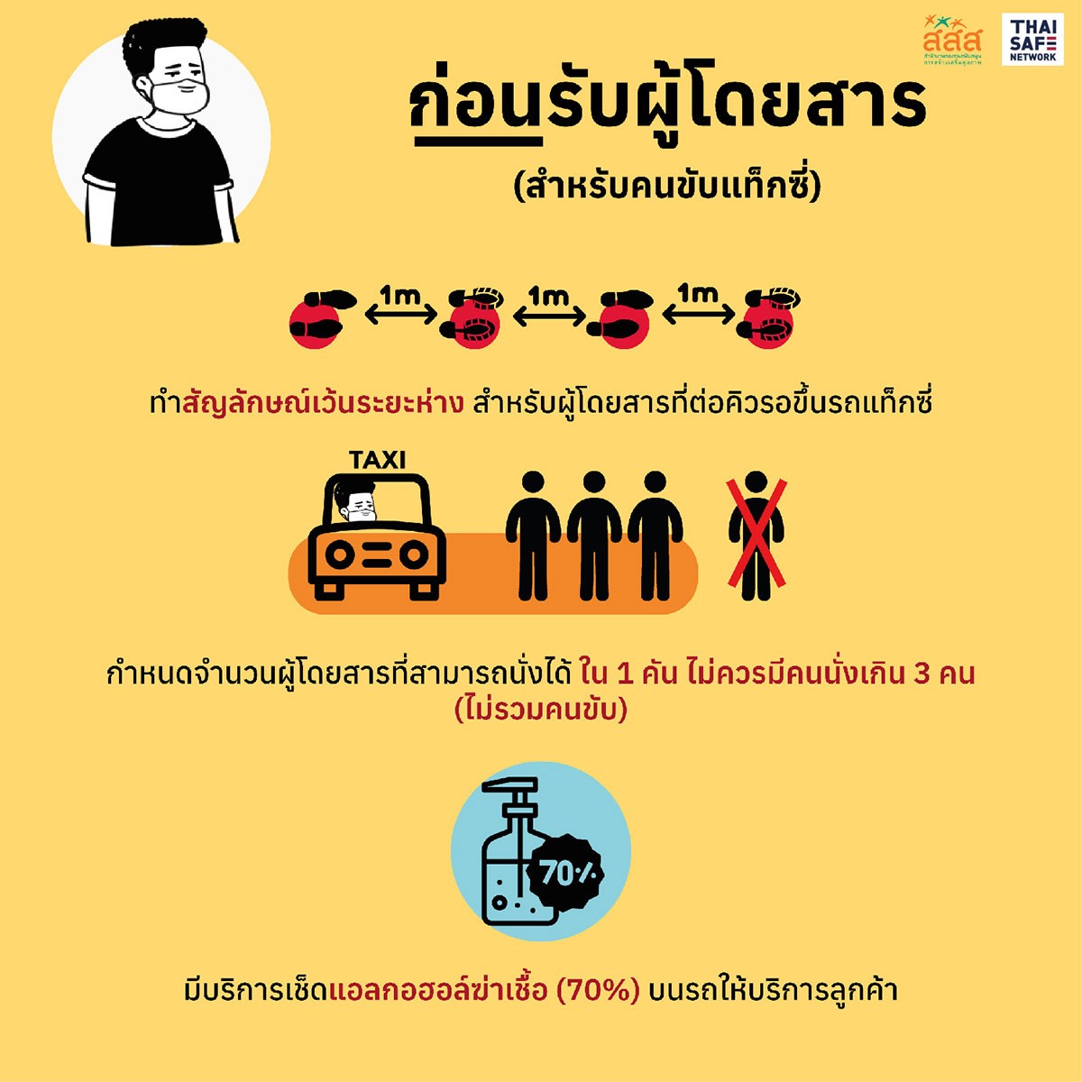 คู่มือสู้โควิดในชีวิตจริง วิธีการดูแลตนเอง ด้วยภาพประกอบเข้าใจง่าย โหลดฟรี - สสส.