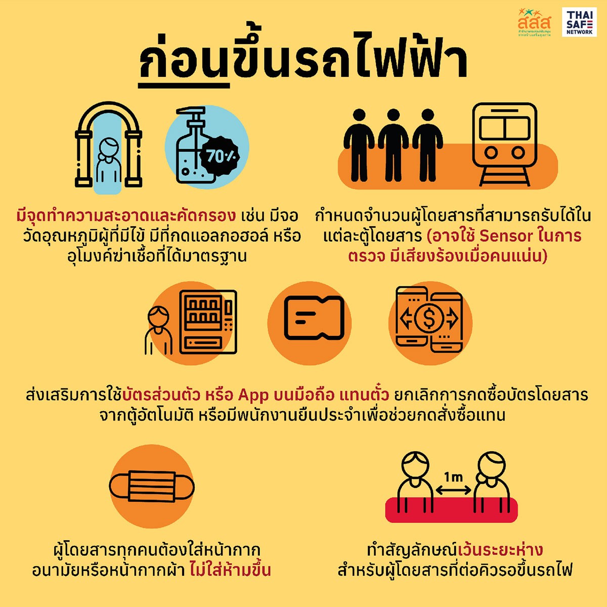 คู่มือสู้โควิดในชีวิตจริง วิธีการดูแลตนเอง ด้วยภาพประกอบเข้าใจง่าย โหลดฟรี - สสส.
