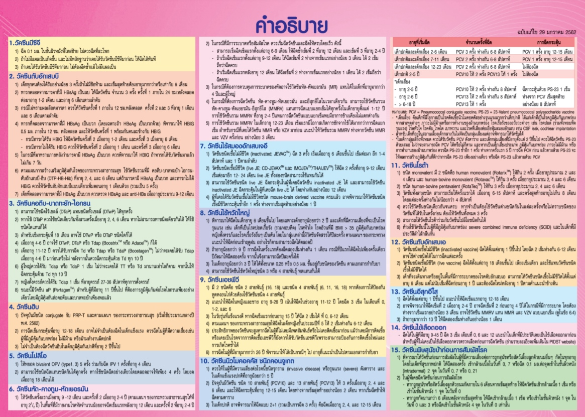 ฉีดวัคซีน เลื่อนดีหรือไม่ดี ไม่กล้าไปรพ. เพราะกลัวโควิด-19