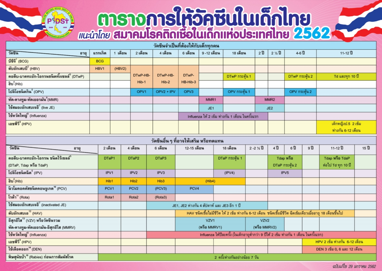 ฉีดวัคซีน เลื่อนดีหรือไม่ดี ไม่กล้าไปรพ. เพราะกลัวโควิด-19